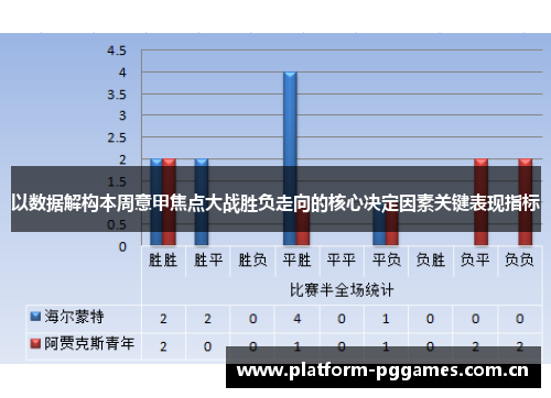 以数据解构本周意甲焦点大战胜负走向的核心决定因素关键表现指标 以数据解构本周意甲焦点大战胜负走向的核心决定因素关键表现指标